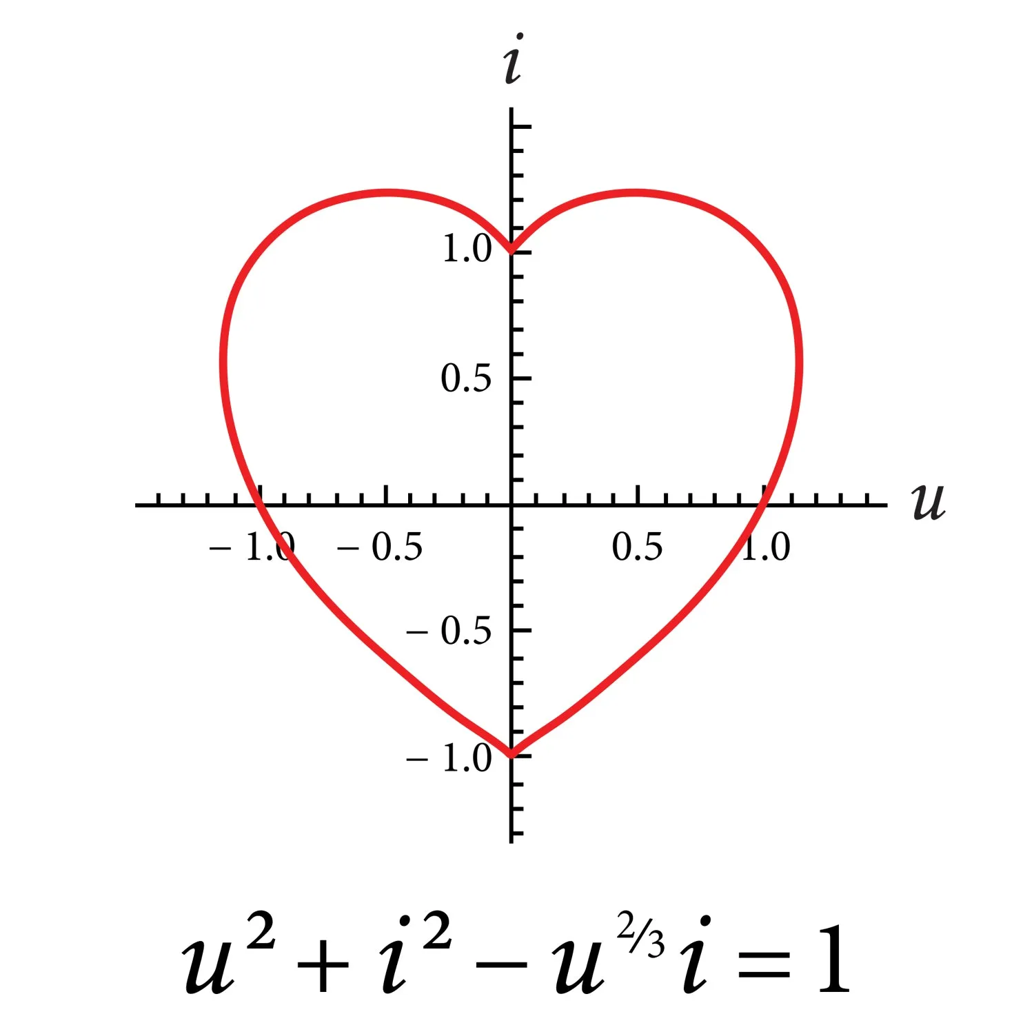 Love Equation Men's Short Sleeve Graphic Tee